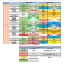 Core Survival - HEL-STAR 6 Gen III+ - Function Chart - HCC Tactical