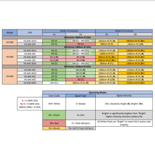 Core Survival - HEL-STAR 6 Gen III (SWIR) - Function Chart - HCC Tactical