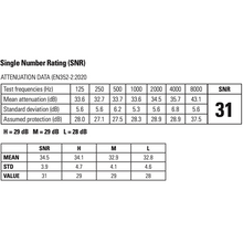 Surefire - EP5 Sonic Defenders Max - v - HCC Tactical