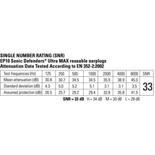 Surefire - EP10 Sonic Defenders Ultra Max - v2 - HCC Tactical