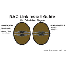 AXL - RAC Link Install Guide - HCC Tactical