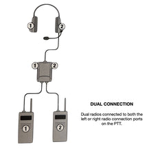 Ops-Core - Two Channel Modular PTT - v15 - HCC Tactical