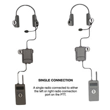 OPS-Core - Two Channel Modular PTT - v11 - HCC Tactical