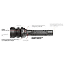 Dominator® Rechargeable Ultra-High Variable-Output LED Diagram- HCC Tactical