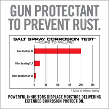 Real Avid - Gun-Max Gun Oil Wipes – 25 Pack - v - HCC Tactical