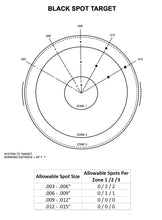 1431 MK2 High FOM (RPO Glass)