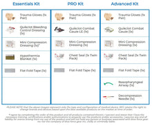 Micro Trauma Kit - PRO Medical Supplies