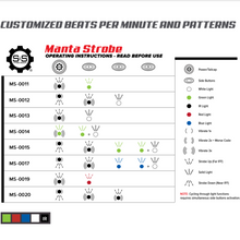 Core Survival - Manta Strobe (NIR) - Functions - HCC Tactical