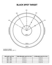 RVM-14 High FOM (Noctis Glass)  Target- HCC Tactical