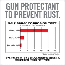 Real Avid - Gun-Max Gun Oil (4OZ Liquid) - v6 - HCC Tactical