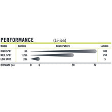 Princeton Tec - Alloy-X rom - performance - HCC Tactical