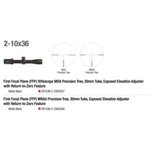 Trijicon Credo™ 2-10x36 Riflescope Specs 2 - HCC Tactical