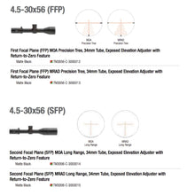 Trijicon Tenmile™ 4.5-30x56 Long-Range Riflescope Specs 2 - HCC Tactical